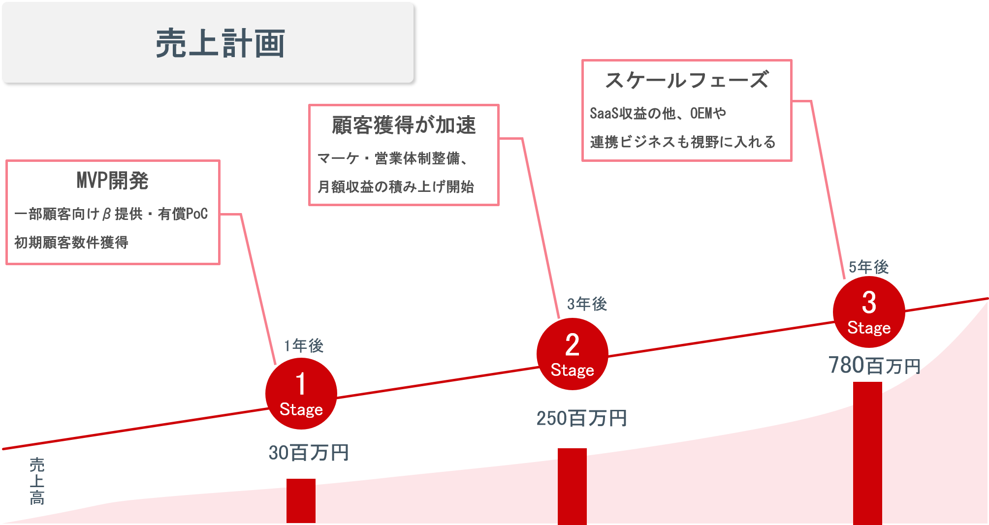 DX Vision Roadmap